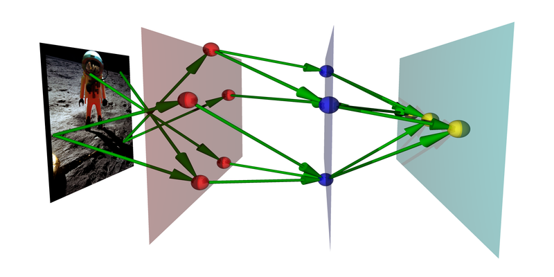 Illustration for article titled You're Using Neural Networks Every Day Online—Here's How They Work